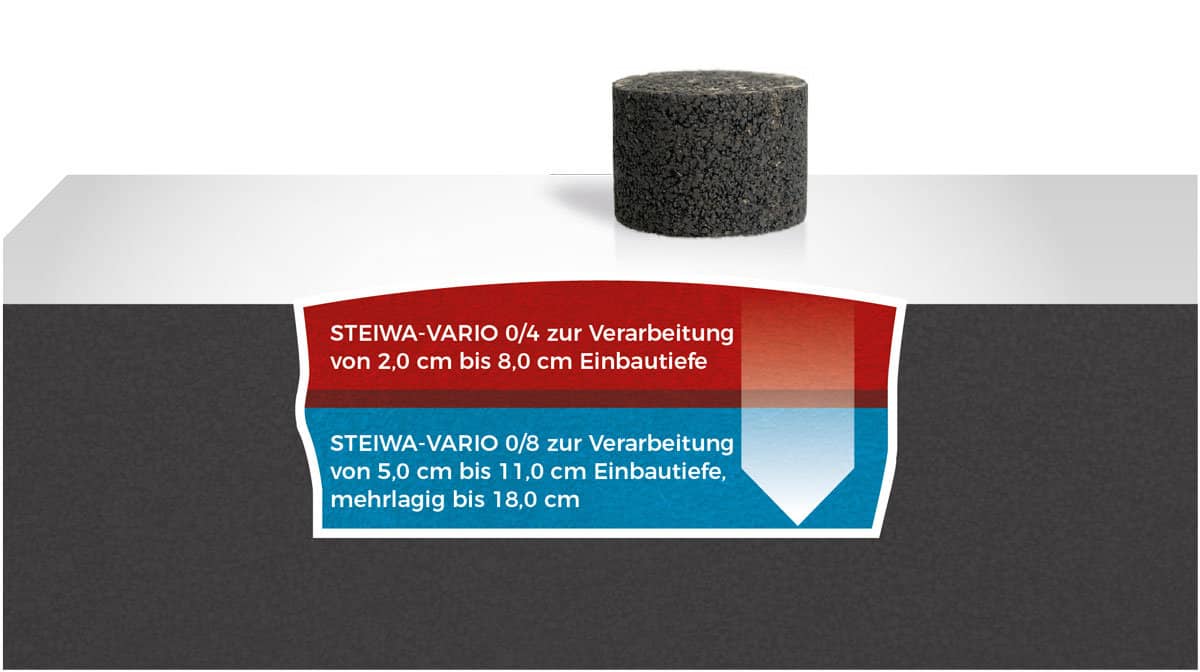 使用STEIWA-VARIO 0/4和0/8唯一达到热沥青水平的冷铺沥青